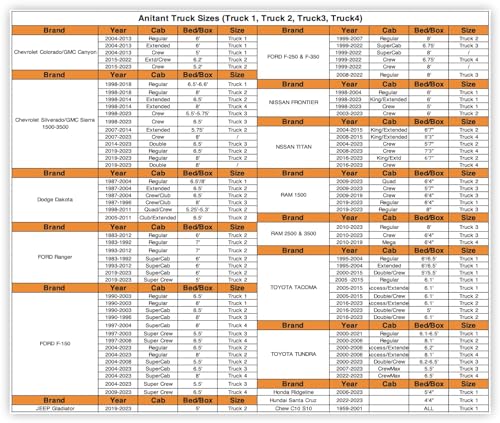 ANITANT Truck Cover Waterproof All Weather, Light Hail Protector Truck Cover, Truck Wraps,Light Hail Cover for Truck,Pickup Truck Covers,Cover for Truck UV Protection,Fit Truck Up to 245" - Image 3