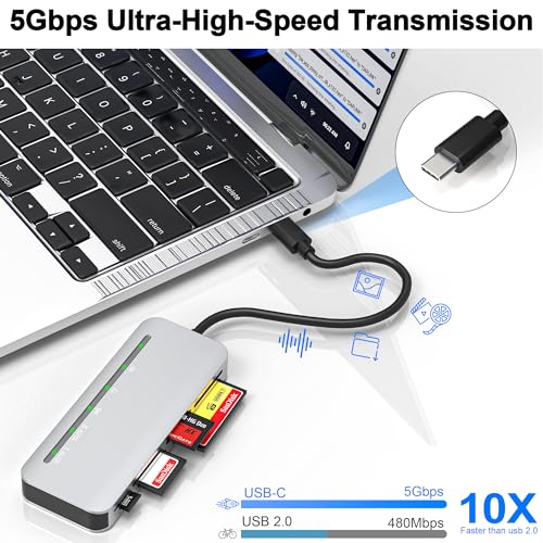 Memory Stick Pro Duo Card Reader, 7 in1 Memory Stick Pro Duo Adapter USB C for SD/TF/CF/XD/MS, Multi Card Reader for Camera, Game Trail Camera, Phone, Tablet, Laptop, Android by Yeemie Pro - Used condition - Image 6