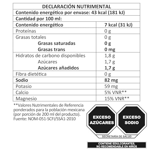 Proteínas, Imagen adicional