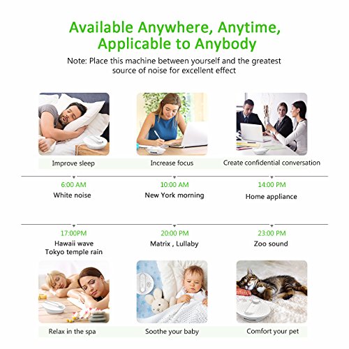 Sound Machine, PICTEK White Noise Macine with 24 Soothing Natural