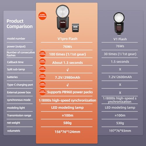Ficha técnica Godox V1 V1Pro S Kit de flash para cámara Sony TTL Speedlight 2.4G inalámbrico HSS 1/8000s subflash desmontable SU-1 para cámaras Sony - Fernando Cortés Ficha técnica Godox V1 V1Pro S Kit de flash para cámara Sony TTL Speedlight 2.4G inalámbrico HSS 1/8000s subflash desmontable SU-1 para cámaras Sony - Fernando Cortés