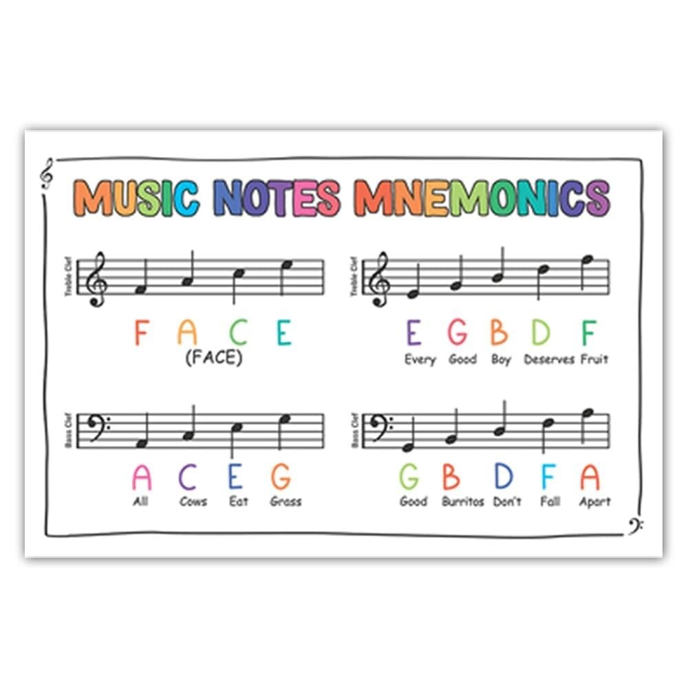 SSOPTMCB Piano Notes Mnemonics Cheat Sheet - Educational Poster for Music Students, Resource & Montessori Classroom Decor(Unframed,08x12inch(20x30cm))
