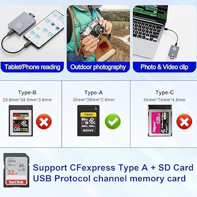 CFexpress Type A/SD Dual Slot Card Reader USB-C, 10Gbps USB 3.2 Gen 2, Compatible with CFexpress Type A/SD Card, Aluminum Adapter