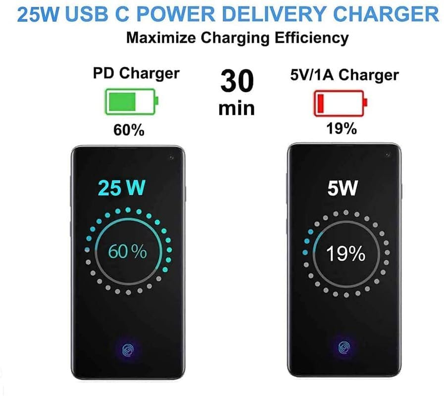 Image of Original 25W Type C Superfast Charging Charger /Adapter with C to C Cable Compatible with S,amsung S23 /S22 Ultra /S21 /21 fe /M14 5G /M54 /M53 5g /M33 /M23 /a34 /A54 5g /a13 /f14 /f23 /f62