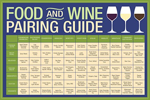 Poster Foundry 174183 Food And Wine Pairing Guide Wine Education Poster Reference Chart Wine Decor Blue Cool Wall Art Print Poster 12X18 cover