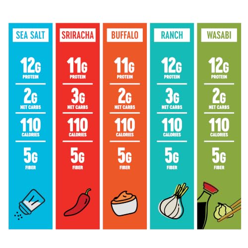 Image of The Only Bean High Protein Snacks, Healthy Office Snack, Healthy Snacks for Adults and Kids for Lunch, Vegan, Low Carb & Gluten Free - Edamame Beans Snack, Variety Pack - 0.9oz (Pack of 45)