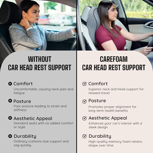 Image of CareFoam Ultimate Memory Foam Car Neck Rest Pillow, Comfortable Rides, Superior Neck Support Cushion, Relieves Neck Pain, Grey Velvet Cover | 14 x11 x5 Inch | Large Pack of 2