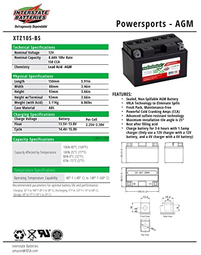 Interstate Batteries AGM Powersports Rechargeable Battery #TOP26