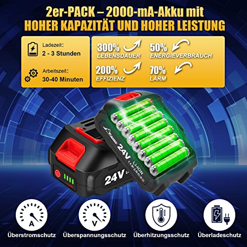 WADEO Mini Kettensäge mit Akku 24V, 6 Zoll und 4 Zoll Kettensäge mit 2 Akku und Automatischem Öler, 2-in-1 Kabelloser Handkettensäge für Gartenscheren Astschere Holzschneiden (2 Batterien, 4 Ketten) – Bild 5