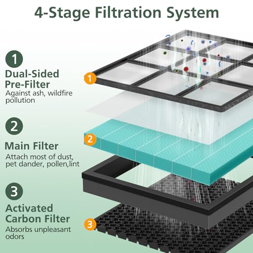 Image of Vital 200S Smoke Remover Replacement Filter for LEVOIT Vital 200S and Vital 200S-P Air Purifier, High-Efficiency Activated Carbon Filter, Vital 200S-RF-SR