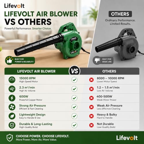 Image of 600W Air Blower for Dust Cleaner for Home | 15000 RPM High-Speed Electric Air Blower with Copper Motor | Blower for Cleaning Home, Office, Car, Computer etc. | Portable Dust Cleaning Machine