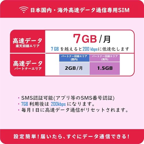 プリペイドSIMカード 【RAKUTEN回線】 国内海外 プリペイドSIM 7GB/月2年間有効 5G/4G-LTE対応 SMS認証可能 データ通信 専用 SIMカード【7GB SMS付き/2年間】