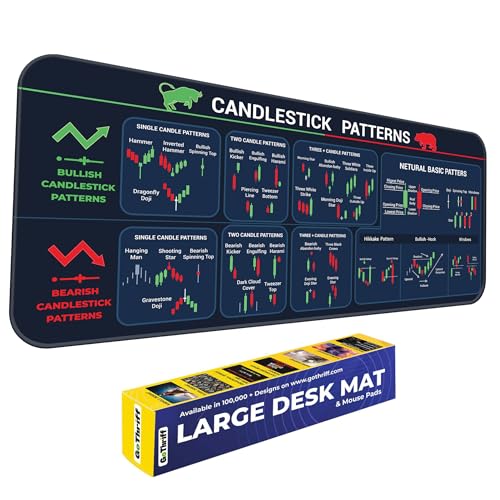 Image of Trading Mantras Candlestick Chart Patterns Desk Mat | Stock Market Mouse Pad | Large Keyboard & Mouse Pad for Traders | Chart Pattern Deskmat for Desktop & Laptop (Candlestick Patterns)