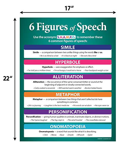 Safety Magnets Figures Of Speech Poster - 17 X 22 In. Laminated - Figurative Language Poster - Educational Language Arts Poster For Middle School And High School Classrooms #TOP4