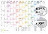Hochwertiges 250g/m²-Papier mit FSC®-Zertifizierung: Papier aus verantwortungsvollen Quellen, einfach mit wasserlöslichen Stiften beschreiben und nach Bedarf mit feuchtem Tuch abwischen!