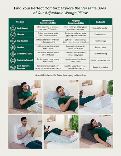 Image of The White Willow Memory Foam & HR Foam Incline Pillow - Back Support for Acid Reflux & GERD Relief, Sitting & Leg Elevation Cushion, Adjustable with Headrest, Blue, King Size, 12 inch H