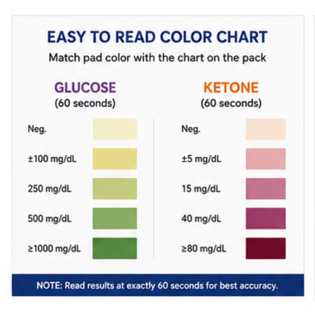 Microsidd Glucose & Ketone Urine Test Strips 100 Count | 2 Parameter Urinalysis Reagent Strips for Glucose and Ketones | Dip & Read Urine Testing Strips with Colour Chart | No Analyser Required 4