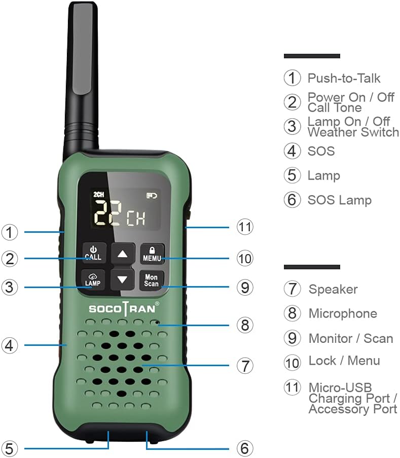 Diagram of SOCOTRAN T90 Walkie Talkie with numbered parts and their functions