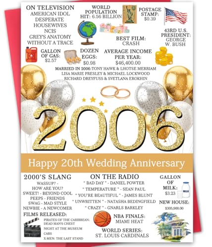 Hongshan Happy 20th Anniversary Card,Vintage 20 Years Wedding Anniversary Idea for Couple...