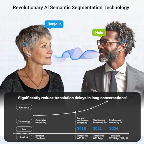 Timekettle WT2 Edge W3 Translator Device,Bidirection Simultaneous Translation, Translator Earbuds with 40 Languages, Real time Translator,Fast Reaction with Revolutionary Al Tech, Online Version