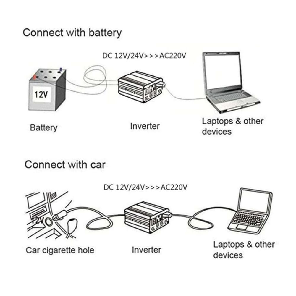 2v to 110v,Strona główna Przetwornica napięcia sinusoidalnego dużej mocy 12 V 24 V 48 V 60 V 72 V na 110 V 220 V, 3000 W Falownik samochodowy z wyświetlaczem