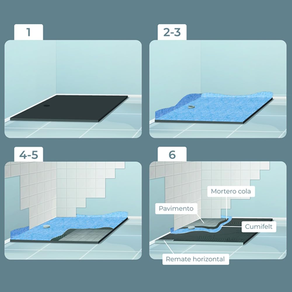 Lámina Impermeable Cumifelt 6m x 1m Lona Impermeable Baños y Terrazas | Forma una barrera impermeable continua bajo el revestimiento. Flexible, resistente duradera y de fácil instalación.