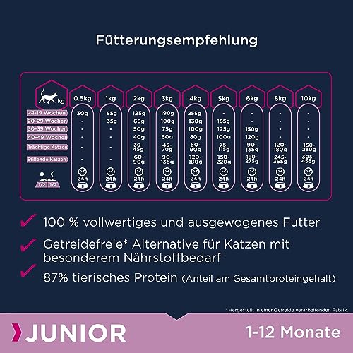 Eukanuba Junior Katzenfutter trocken getreidefrei - Premium Trockenfutter mit viel Lachs für Kitten, 2 kg