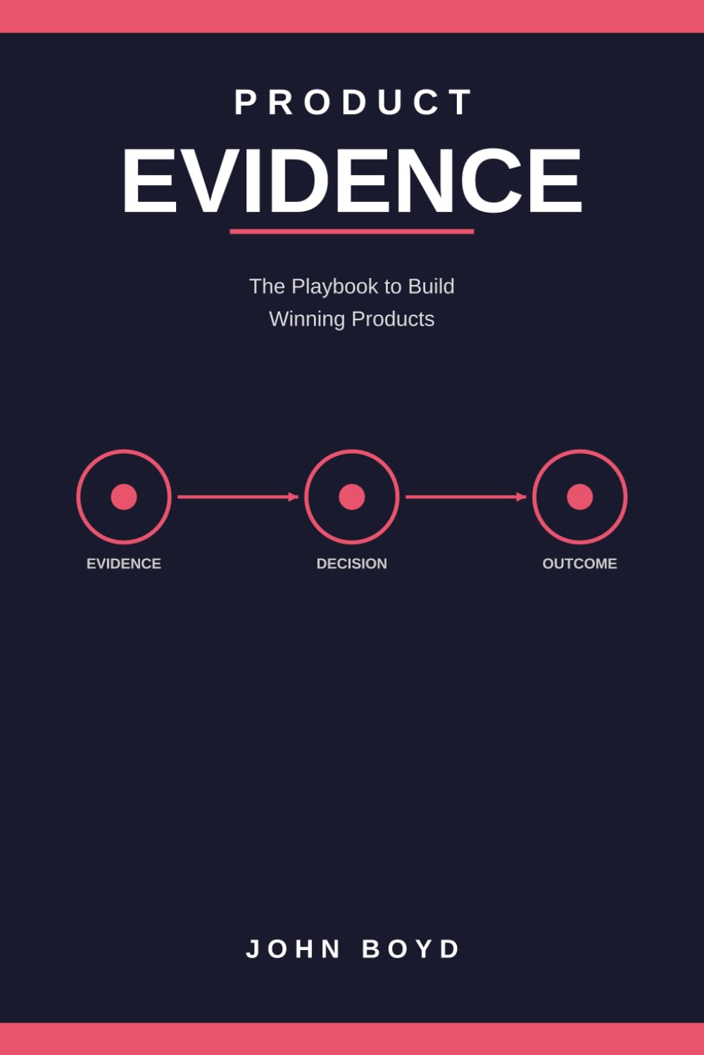 Product Evidence: The Playbook to Build Winning Products