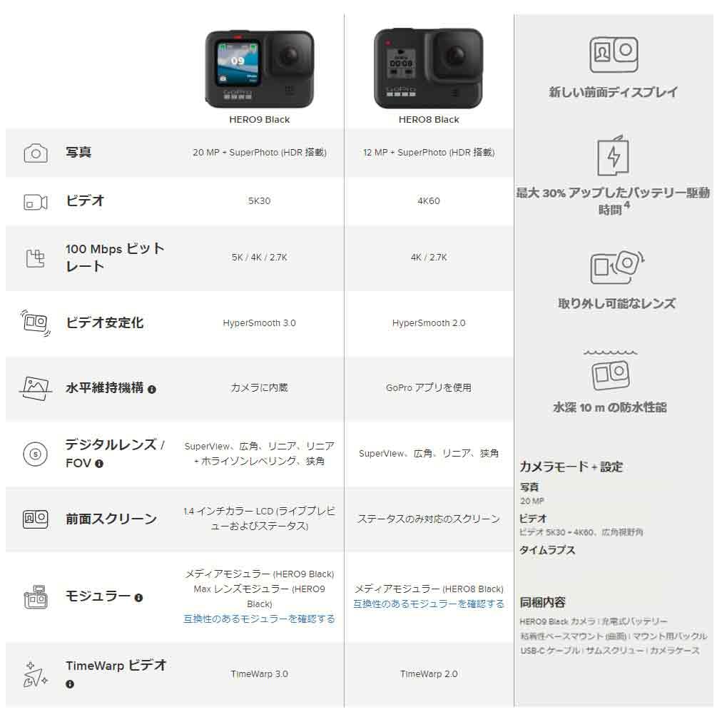 GoPro HERO9 ウェアラブルカメラ CHDHX-901-FWサムネイル7