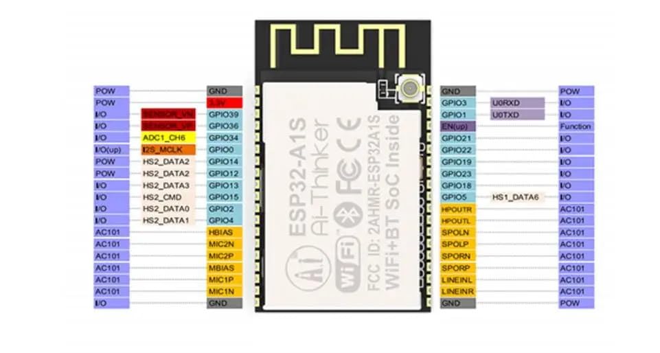 1 pz ESP32-Audio-Kit ESP32-A1S Scheda di sviluppo audio ESP32 Modulo WiFi BLE