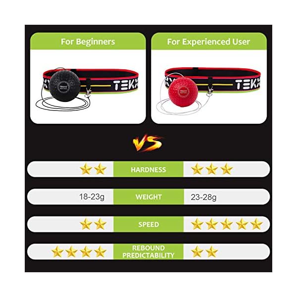 TEKXYZ Boxing Reflex Ball, 2 Difficulty Levels Boxing Ball with Headband, Perfect for Reaction, Agility, Punching Speed, Fight Skill and Hand Eye Coordination Training