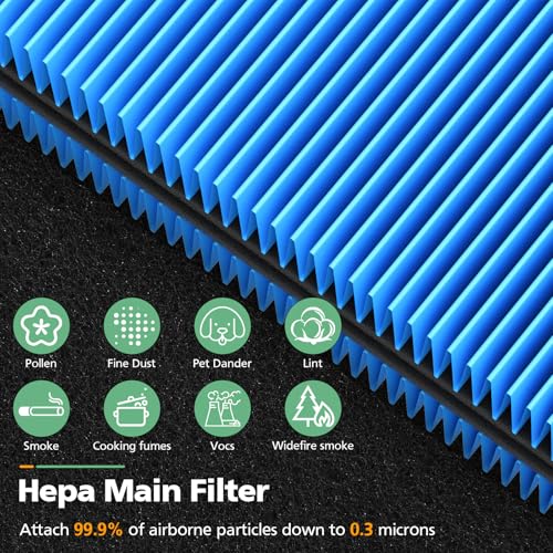 Image of 511 A11ergenBlock Replacement Filter Compatible with Blueair Blue Pure 511 Air Purifier, 2-in-1 511 HEPA Filter with Activated Carbon for Pet Fur, Dander & Odor, Blue(Not for 511i Max)