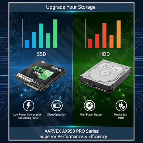 Image of AX950 Pro 2.5″ SATA 128 GB Internal SSD - High-Performance 3D TLC NAND, SATA III 6 Gb /s Interface, 2.5″ Form Factor, Excellent Durability & Stability