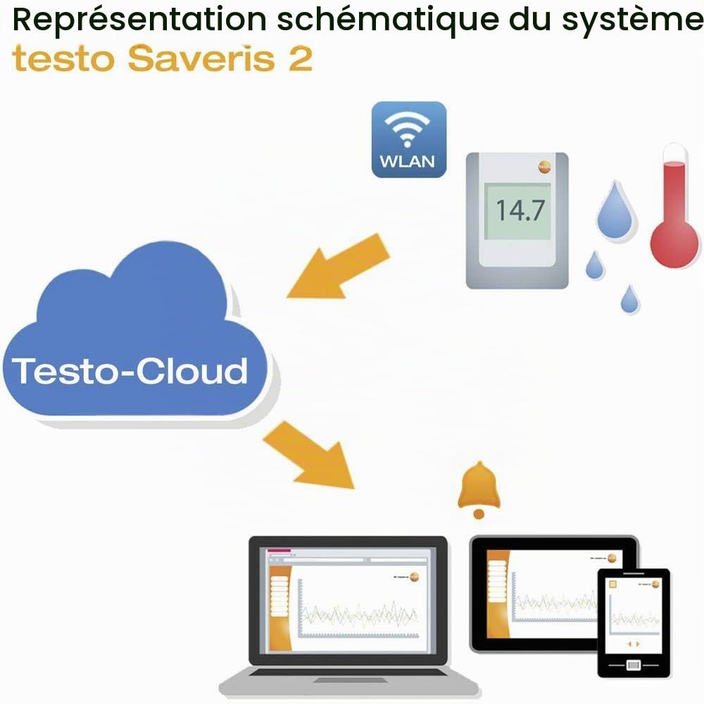 Testo - Saveris 2 H2 - Enregistreur de données sans fil