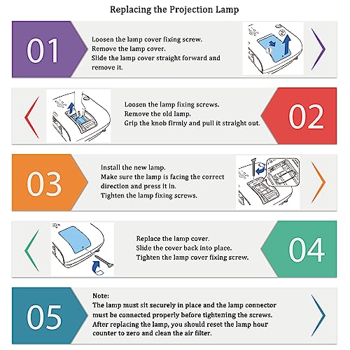 Aimdio Beamer Ersatzlampe 5J.JFH05.001 für BENQ MH530 TH530 Projektor Lampe