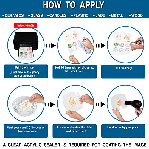 Kodiak Supplies A4 Waterslide Decal Paper INKJET Clear - 20 Sheets - DIY A4 water slide Transfer CLEAR Printable Water Slide Decals A4 20 Sheets (B07CZ76391) (WSDP) - Thumbnail 5