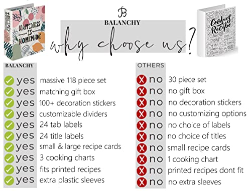 Balanchy 118 Pc, 8.5"X11" 3-Ring Recipe Binder Organizer Kit To Write Your Own Recipes Binder Kit With Cards, Dividers, Diy Recipe Binder Cookbook, Protective Sleeves, Recipe Box, Cards & Labels #TOP6