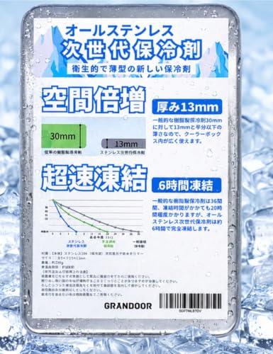 Grandoor ステンレス保冷剤 2個セット