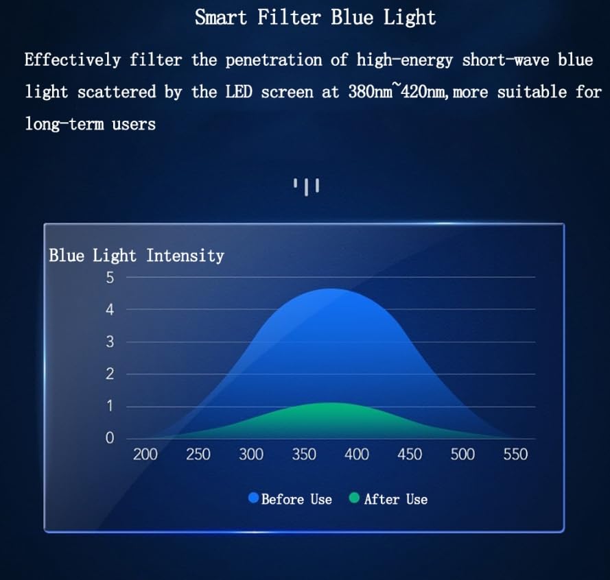 Luminexia Osłona ekranu blokująca niebieskie światło do monitora komputerowego LED o przekątnej 33.8–68.6 cm, wiszący akrylowy ochraniacz na monitor, filtr chroniący oczy przed promieniowaniem UV,