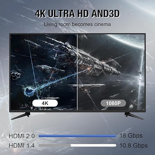 4K Hdmi Cable 150FT, High Speed Hdmi 2.0 Cable 4K@60Hz 2K@120Hz, Gold-Plated Connector 3D ARC HDCP 2.2 &2.3 for HDTV/Blu Ray Playback/Projectors/Laptops/PS4/PS5(Red) - Image 6