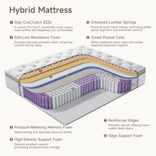 Sofelf Queen Mattress, 12 inch Queen Size Cool Memory Foam Mattresses for Pressure Relief, Medium Firm Hybrid Mattress in a Box, CertiPUR-US Certified