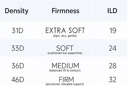 Miniatura 2 de OrganicTextiles - Almohada de látex 100% Talalay con funda de algodón orgánico (tamaño estándar, mediano), con certificación GOTS, almohada de cama