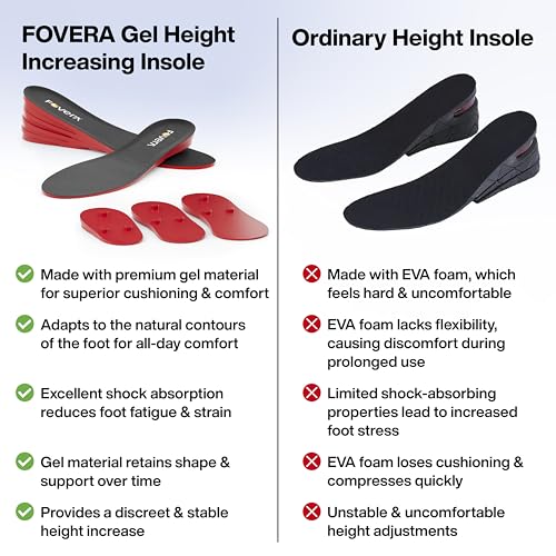 Image of FOVERA Height Increasing Insoles - Gel Height Increase Insole for Shoe for Women - Heel Lift Shoe Pads with 4 Level of Height - Trim to Fit, Breathable Fabric (Regular: 5-9 UK, Pack of 1)