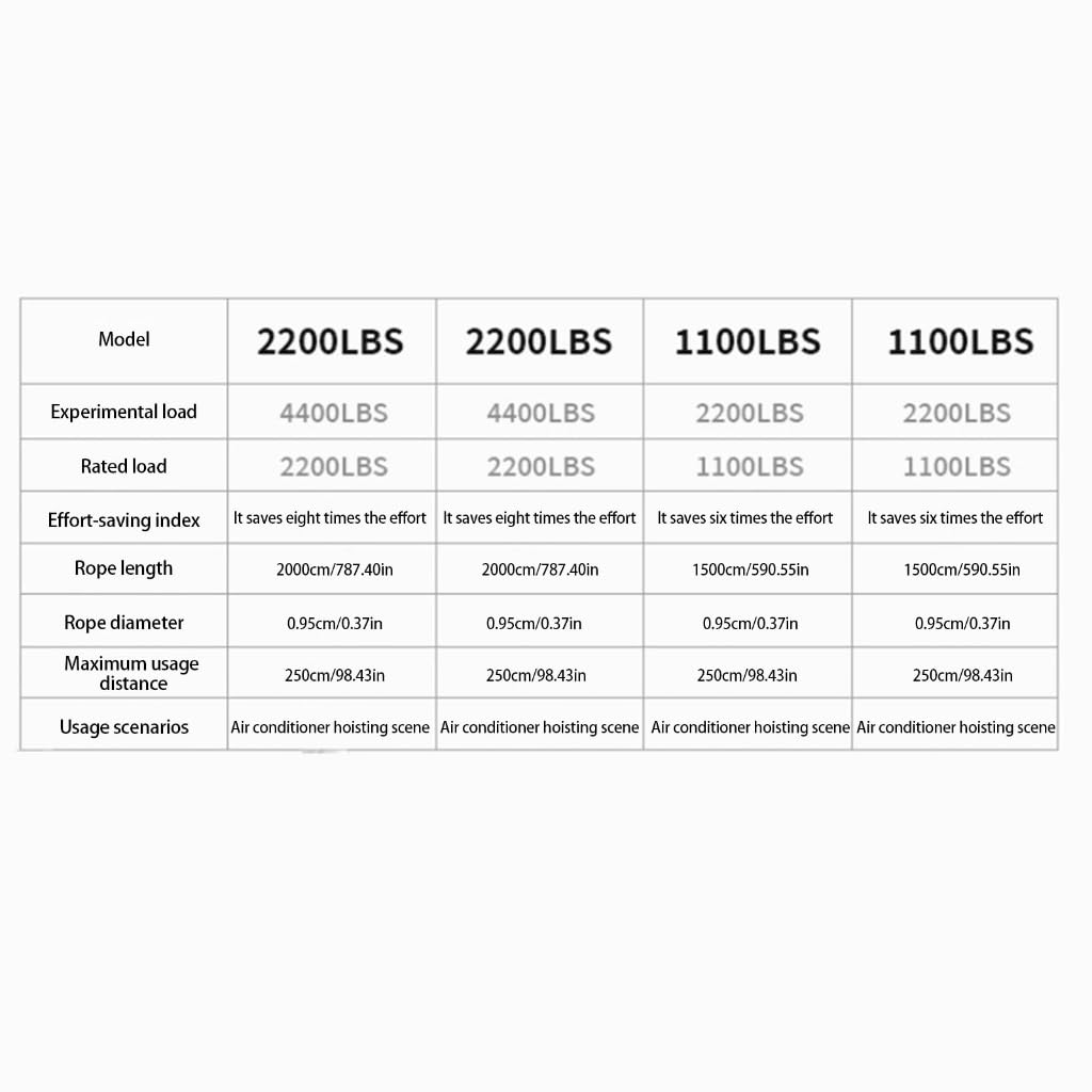 System bloków kół pasowych o dużej wytrzymałości, nośność 1100/997.9 kg, zaleta mechaniczna, podnośnik do dużych obciążeń, przemysłowy zestaw kół pasowych do podnoszenia, olinowania i zarządzania