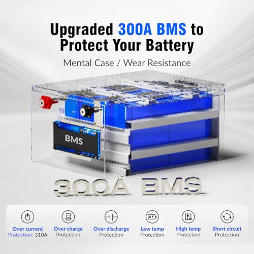 Image of Wattcycle 12V 628Ah LiFePO4 Battery, Lithium Battery 12V 300A BMS, Built-in Bluetooth, Lithium RV Batteries IP65 Waterproof, 8038Wh Energy Storage Perfect for Home Energy, RV, Marine, Solar, Off-Grid