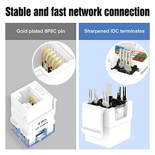 Image of SPYTEK 180 Degree Cat 6 Keystone Jack - RJ45 Ethernet Cat6 Wall Jack White - 110 Type UTP (Pack of 1)