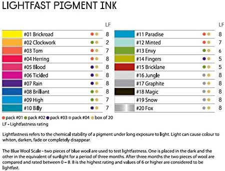 Miniatura 4 de Derwent Graphik Line Painter - Bolígrafos de colores, paleta n. 2, paquete de 5 (2302231)