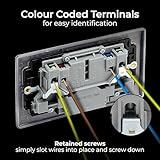 BG Electrical 12W Double Switched Power Wall Plug Socket with USB A and USB C Charging Ports, Nexus Metal, Antique Brass, 13A, NAB22UAC12B - Image 5