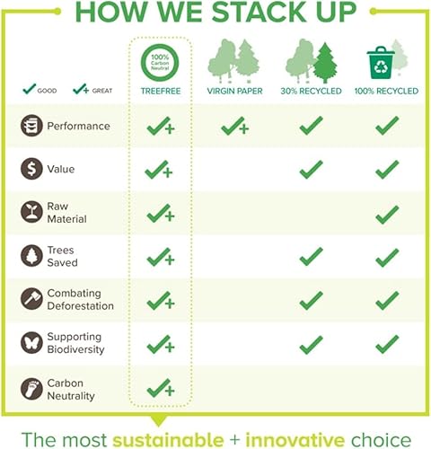 Tree Free Copy Paper 8.5 X 11, 92 Bright, 20 Lb. Made From Sugarcane Waste Fiber Carbon Neutral 10 Reams 5000 Sheets #TOP2