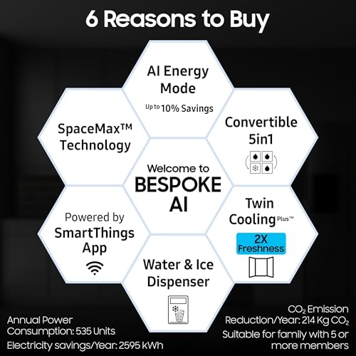 Image of Samsung 633 L, 3 Star, Frost Free, Double Door, Convertible 5-in-1 Digital Inverter, Side By Side Refrigerator with AI, WiFi & Water & Ice Dispenser (RS78CG8543S9HL, Silver, Refined Inox)